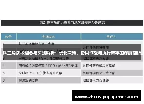 铁三角战术理念与实践解析：优化决策、协同作战与执行效率的深度剖析