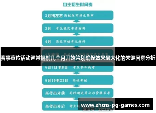 赛事宣传活动通常提前几个月开始策划确保效果最大化的关键因素分析