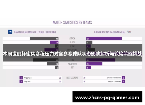 本周世俱杯密集赛程压力对各参赛球队状态影响解析与轮换策略挑战