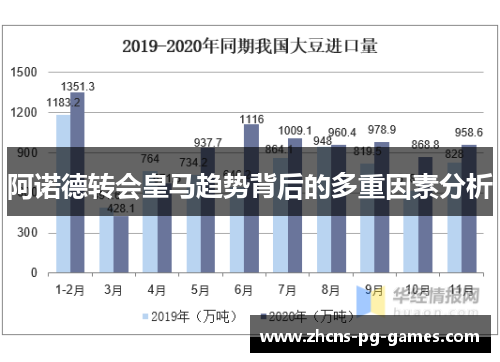 阿诺德转会皇马趋势背后的多重因素分析